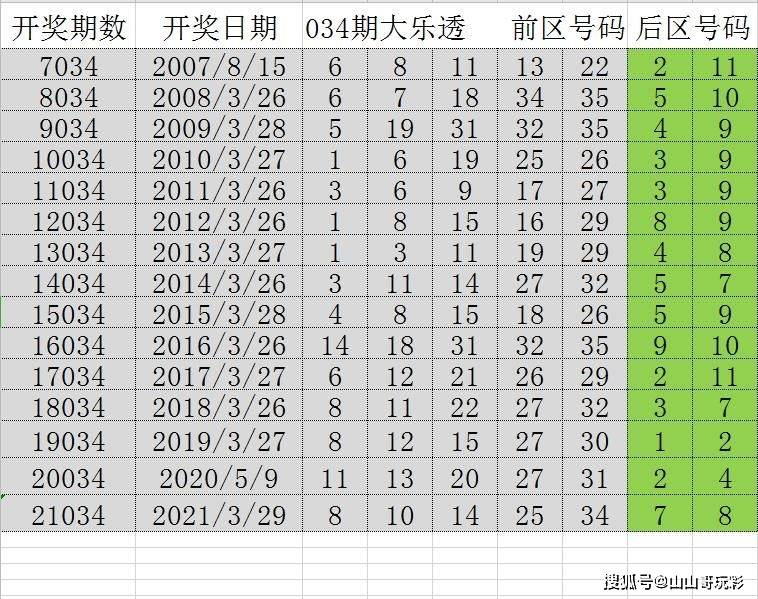 新澳资彩长期免费资料王中王,综合数据解析说明_HarmonyOS92.852