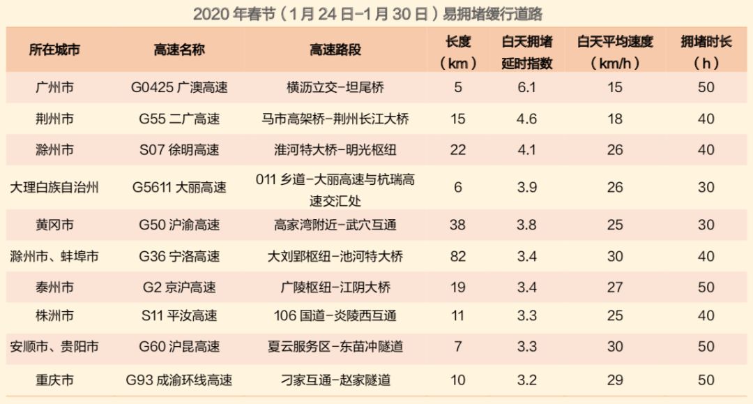 新澳今天晚上开奖结果查询表,正确解答落实_粉丝款42.96