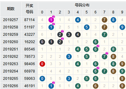 新澳门六开彩开奖结果近15期,定性评估解析_限定版82.60