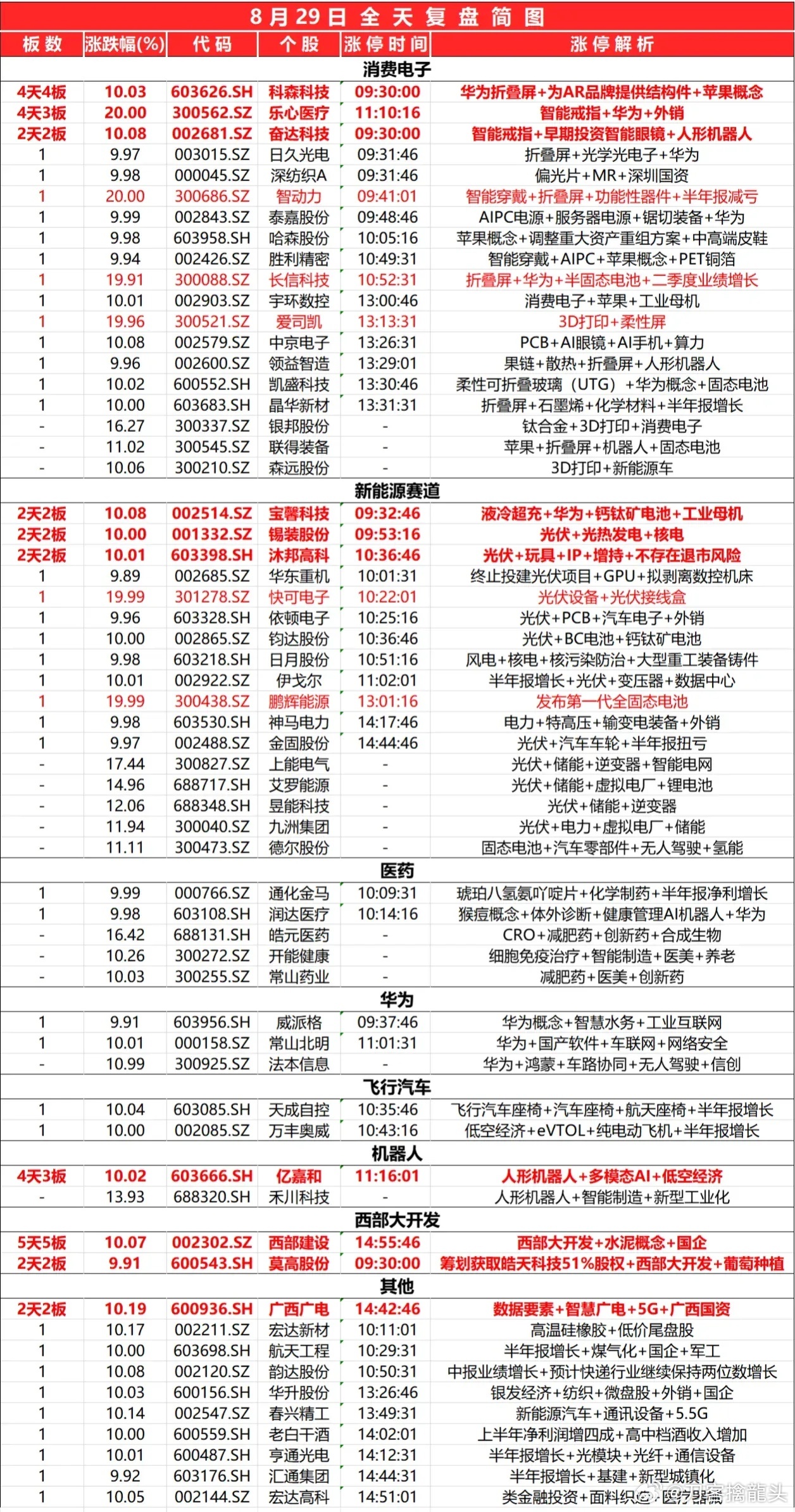 2024年新奥特开奖记录查询表,实际数据说明_mShop26.439