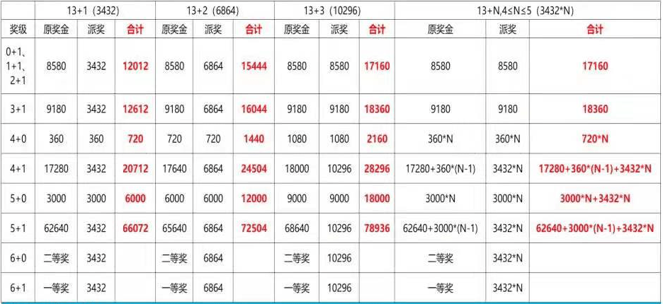 双色球最新结果开奖号,实效设计方案_4K26.88