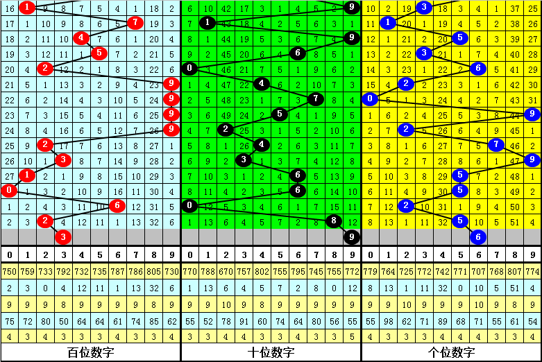 澳门一肖一码一一子中特,现状说明解析_Max63.426