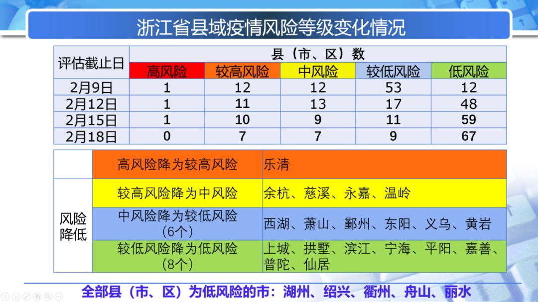 2024新澳精准正版资料,预测解答解释定义_社交版56.856