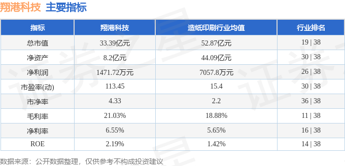 翔港科技股票最新消息深度解读与分析