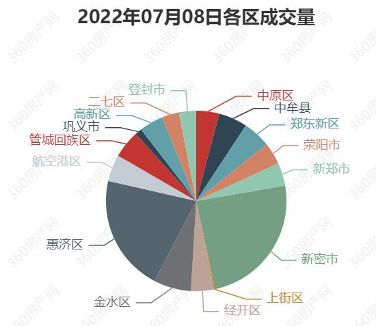 新密市个人二手房市场分析与购买攻略