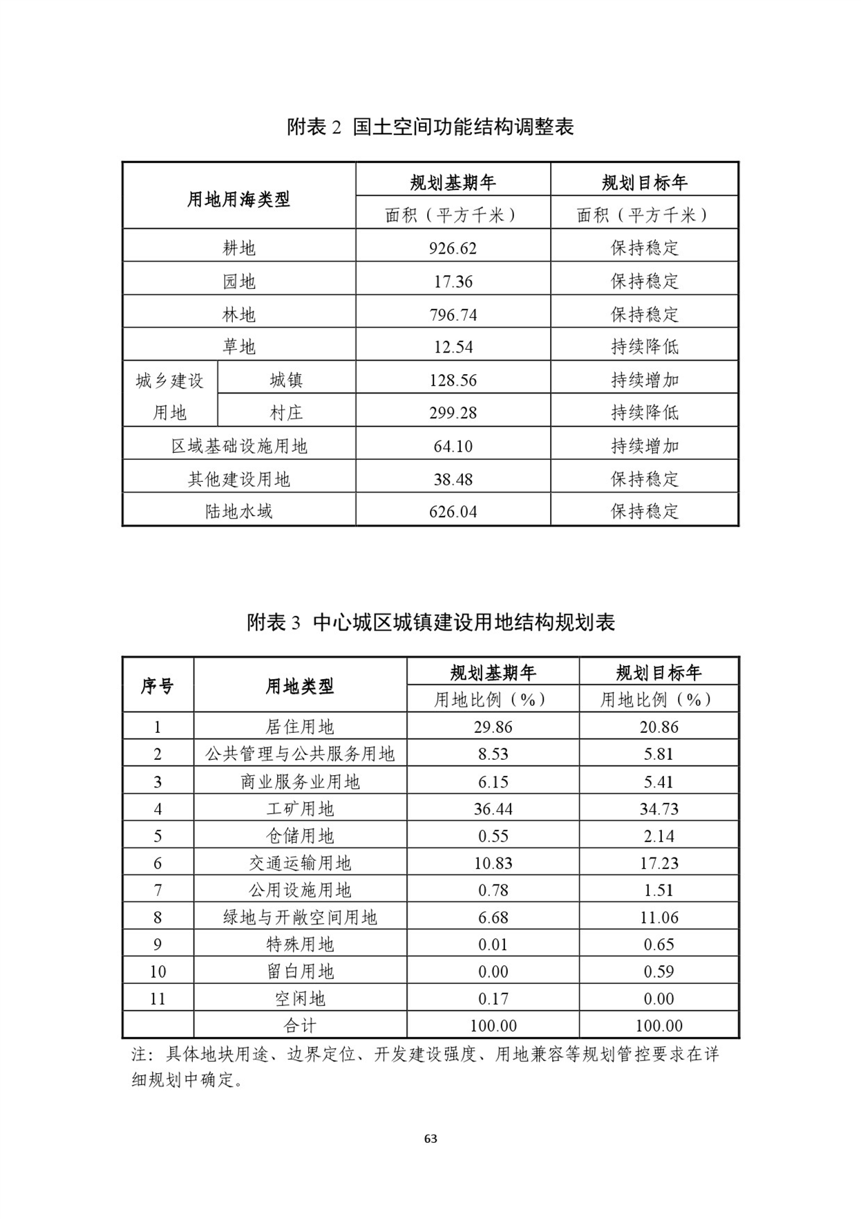 舒城并入合肥正式批复,结构化计划评估_安卓版52.633