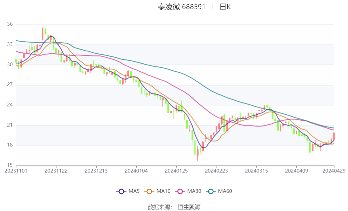 新奥彩2024最新资料大全,统计解答解析说明_复古版12.440