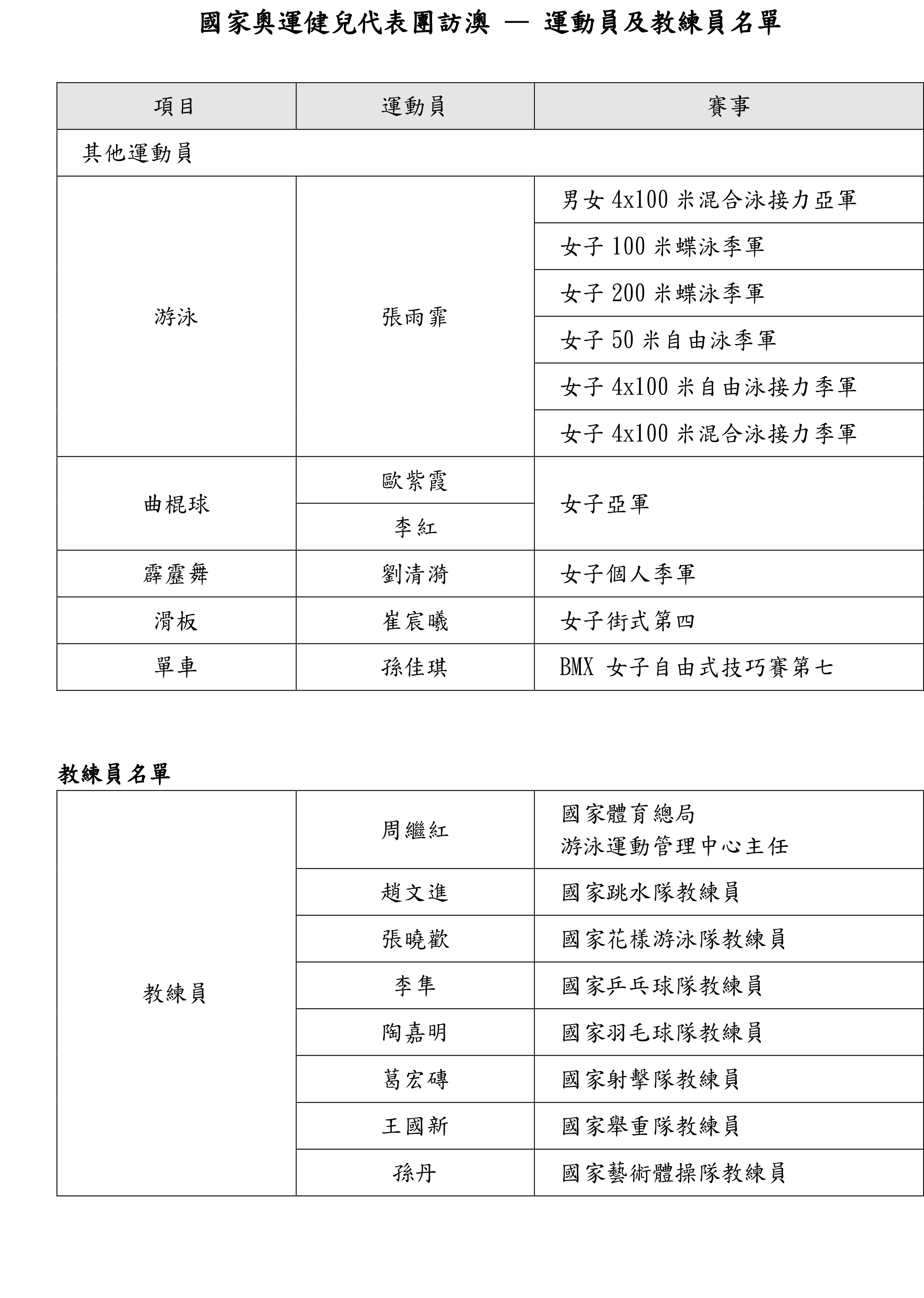 奥门天天开奖码结果2024澳门开奖记录4月9日,深入数据执行策略_3K97.55