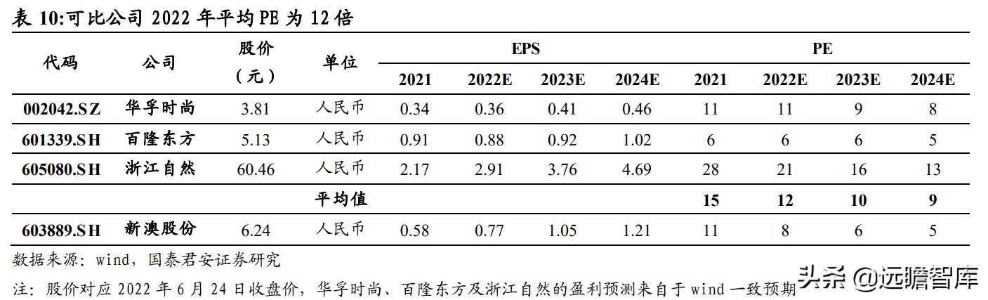 2024新澳今晚资料,持久性策略设计_WearOS86.435