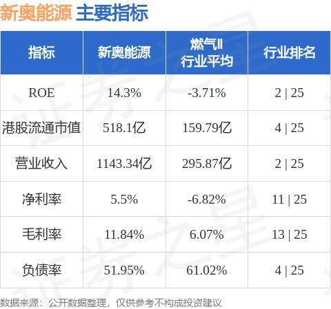 新奥精准资料免费提供630期,经济方案解析_尊享款13.177