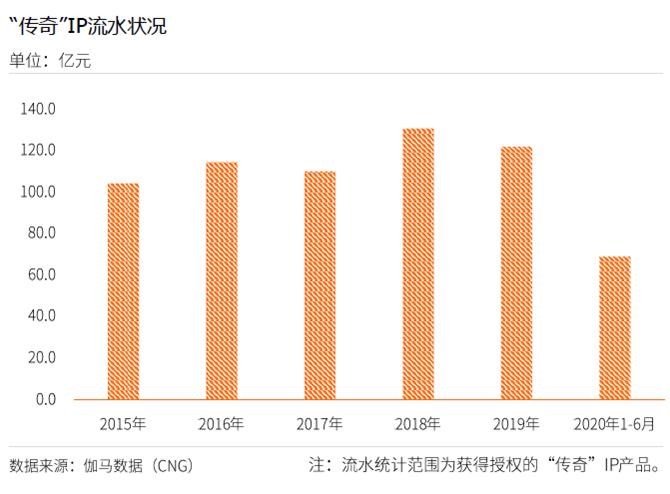 热血传奇最新客服端，游戏玩家必备之选