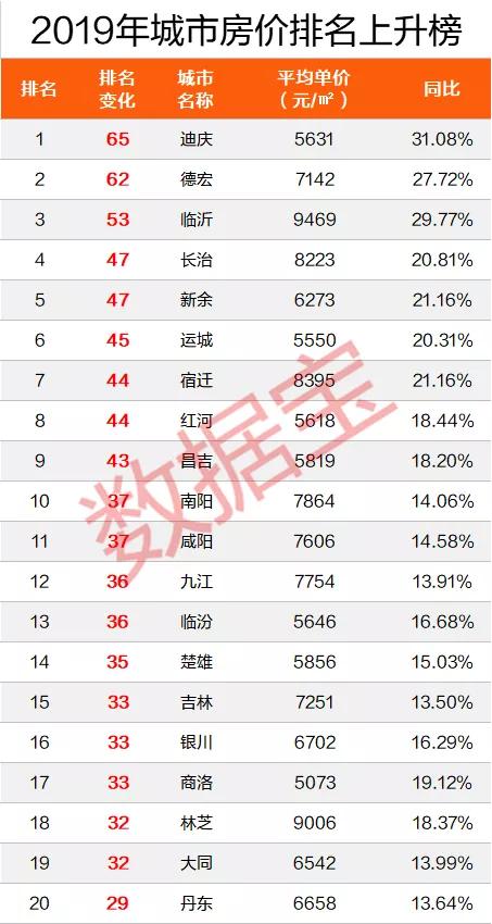 新余市最新房价概览