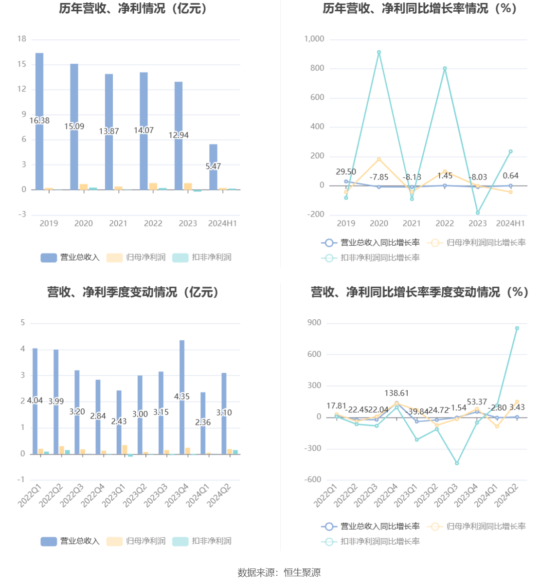 丿萝莉丶兔灬