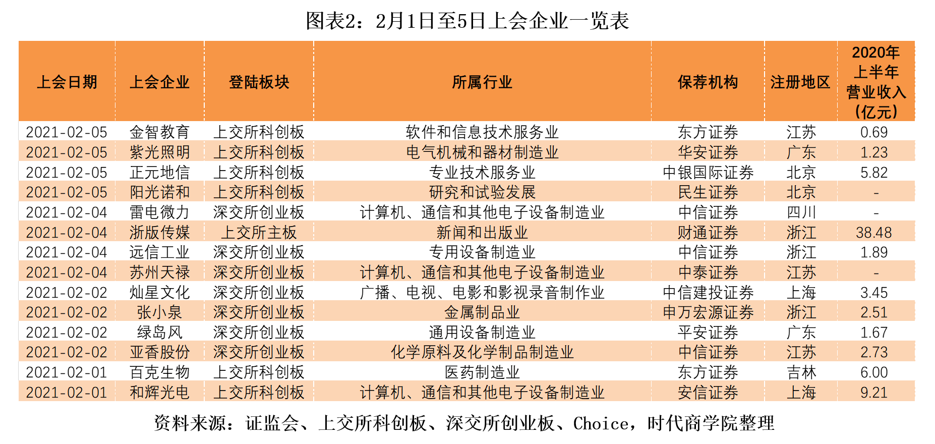 物联网应用 第7页