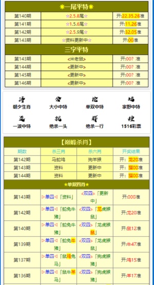 新澳门资料大全正版资料六肖,最新解答解析说明_Tablet63.775