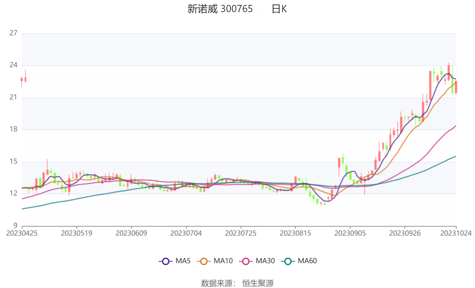 新奥资料免费精准期期准,正确解答落实_Console83.74