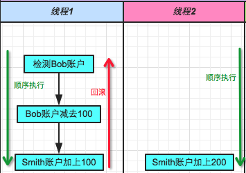 肩膀的忧伤