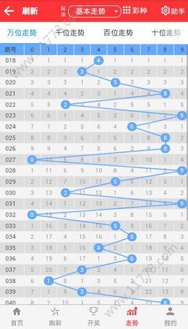 2024天天彩资料大全免费,深层执行数据策略_标准版32.626