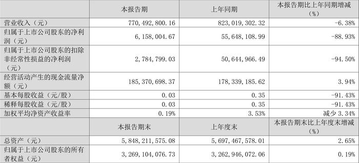 一个人，练习一个人﹌