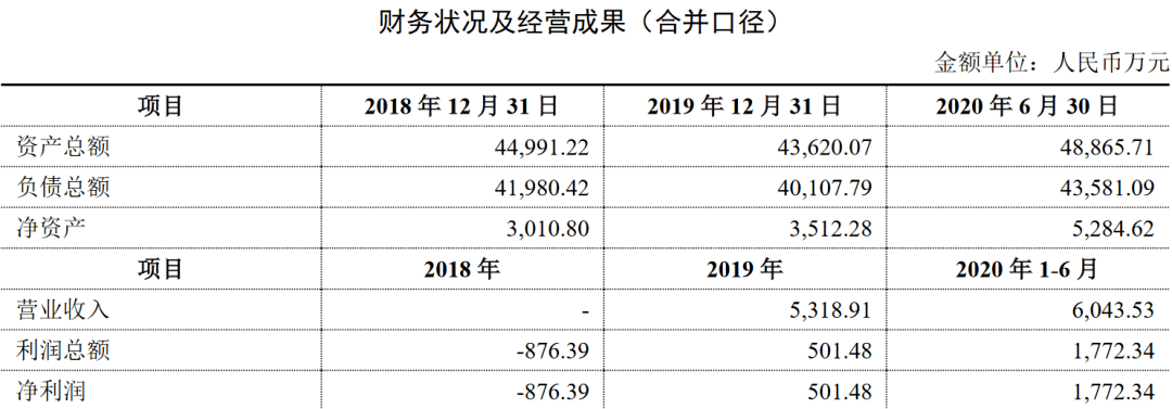 新澳门六开彩开奖结果2020年,深度评估解析说明_Z83.284