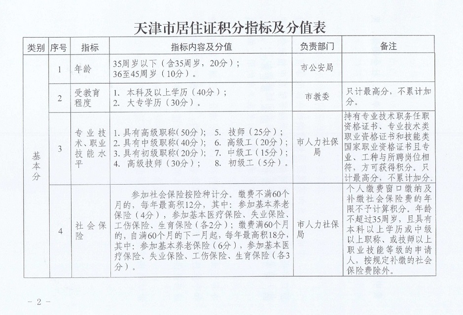 天津最新积分落户政策详解及申请指南