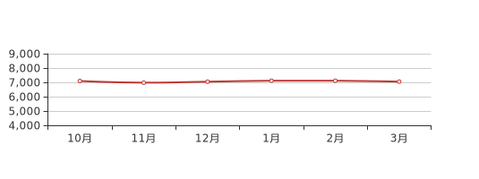 阜阳房价走势最新分析