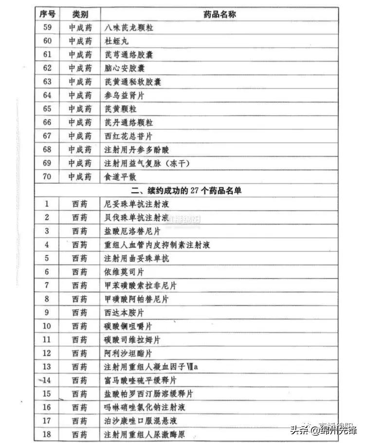 深度解读，2017最新医保目录详解