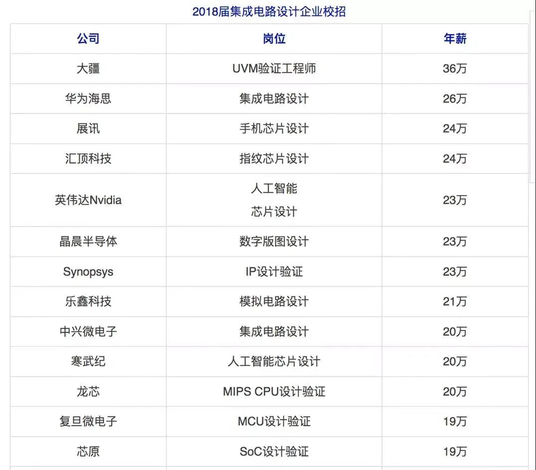 最新IC验证工程师招聘资讯概览