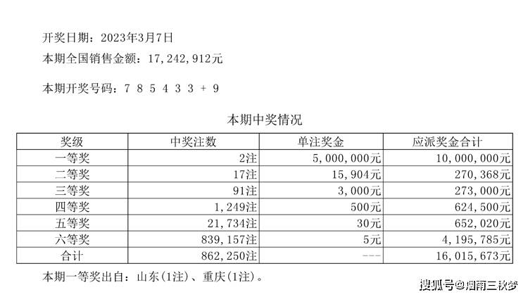 彩民梦想成真，巨额奖金照亮现实之路