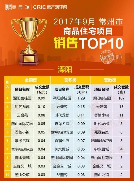 溧阳最新房价走势报告（2017年深度分析）