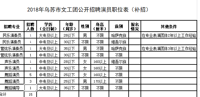 奎屯最新招聘信息汇总