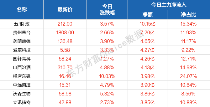 2004新澳门天天开好彩大全正版,前沿研究解析_储蓄版57.632