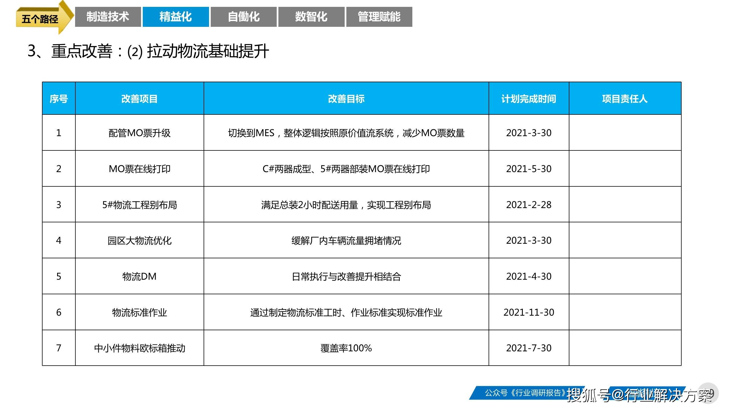 龙门最快最精准免费资料,精细化执行设计_战略版12.706