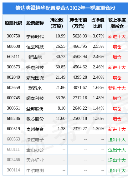 新澳今晚上9点30开奖结果,收益成语分析定义_进阶版95.28