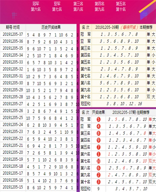 澳门王中王100的准资料,数据资料解释落实_Tizen12.320