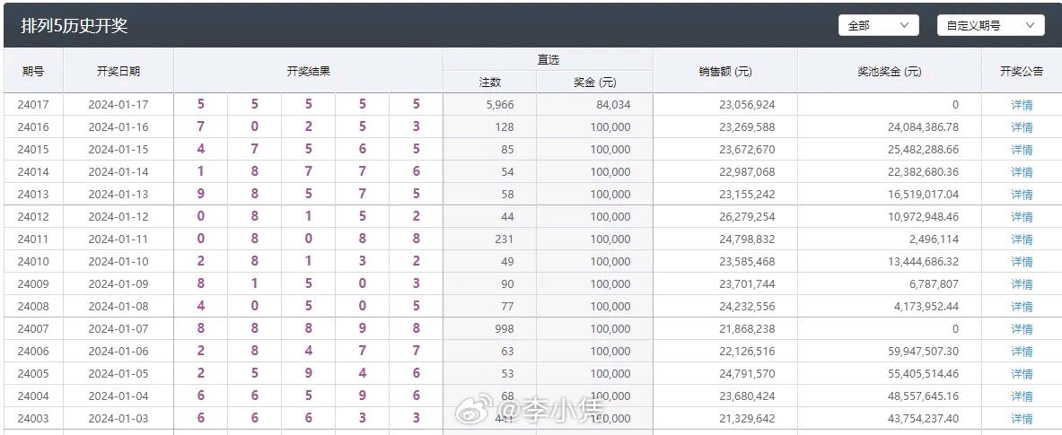 澳门六开彩天天开奖记录澳门,科学分析解析说明_BT70.901