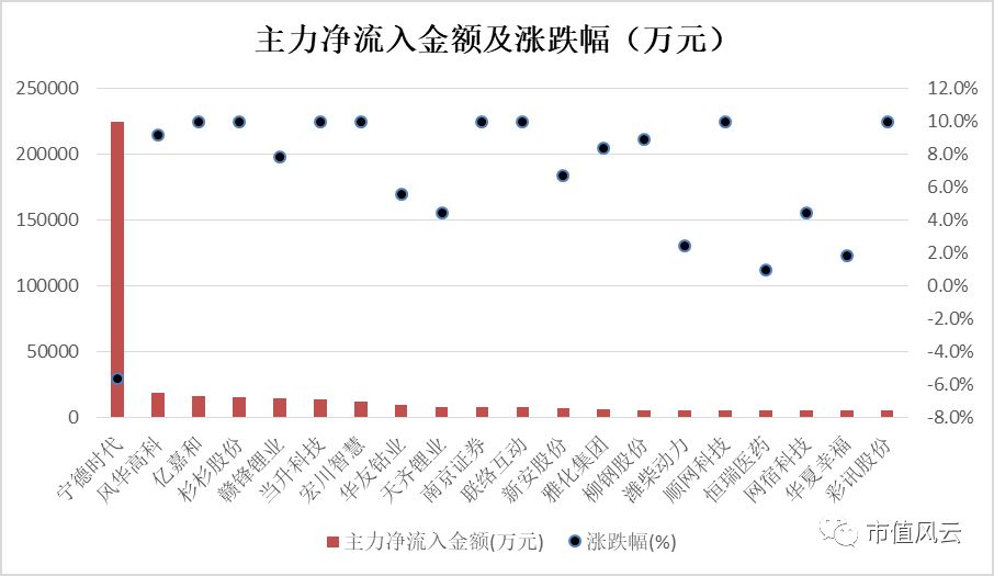 新澳天天开奖资料大全最新54期开奖结果,实地数据验证分析_基础版14.543