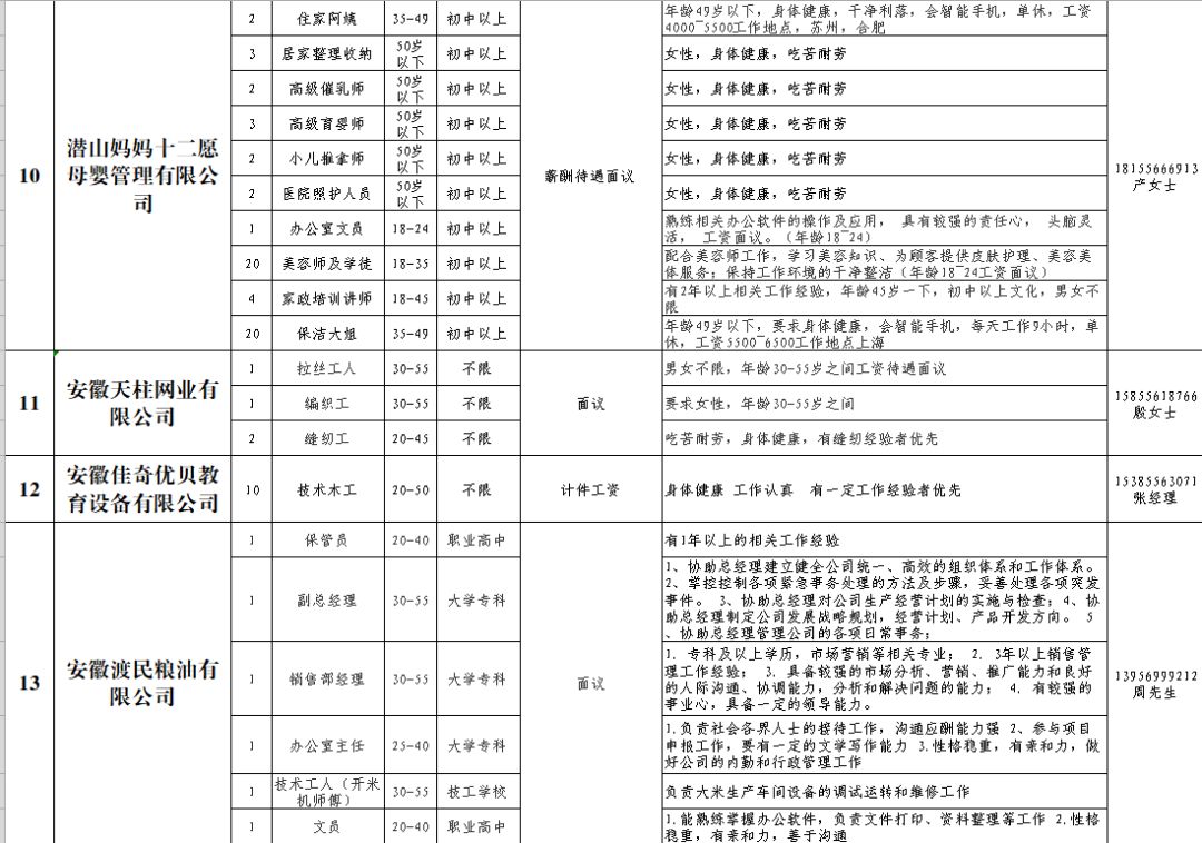 潜山最新招工信息，共创未来就业机遇！