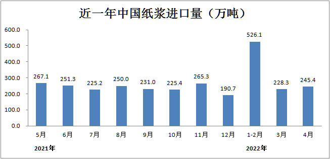 最新纸浆价格动态及其对造纸业的影响分析