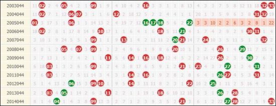 新澳门今晚开奖结果查询表,深入应用数据执行_R版59.327