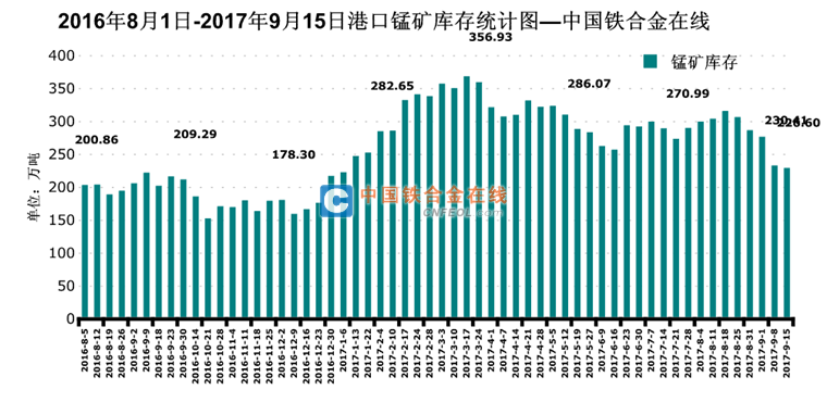 锰矿石最新价格动态分析（XXXX年度市场趋势解析）