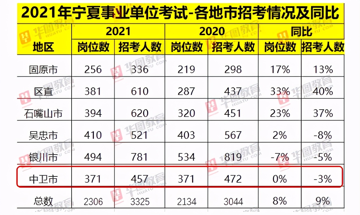 中卫市最新招聘信息总览