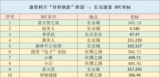 澳彩资料免费长期公开2024新澳门,可靠执行策略_完整版13.769