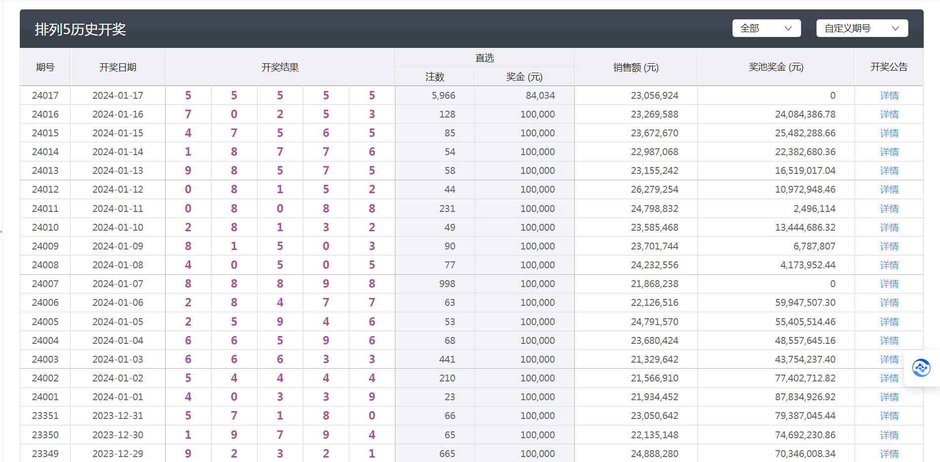 新澳六开彩开奖结果查询合肥中奖,最新成果解析说明_Device34.932