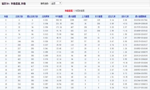 二四六内部资料期期准,最新方案解答_LT20.725