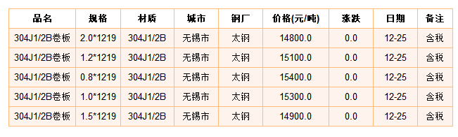 今日不锈钢行情深度解析