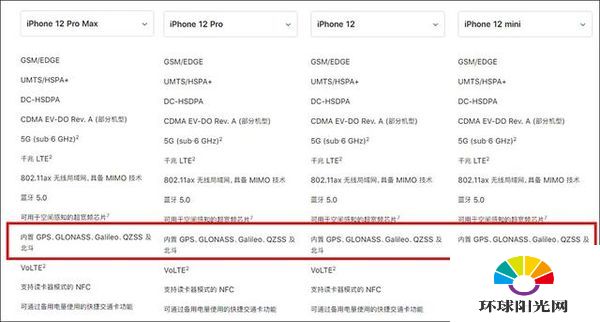 新澳精准资料免费提供4949期,实践调查解析说明_iPhone13.648