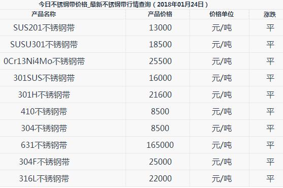 2024澳彩免费公开资料查询,调整细节执行方案_WP69.690