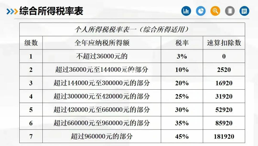 最新个税扣款表详解，影响与应对之策