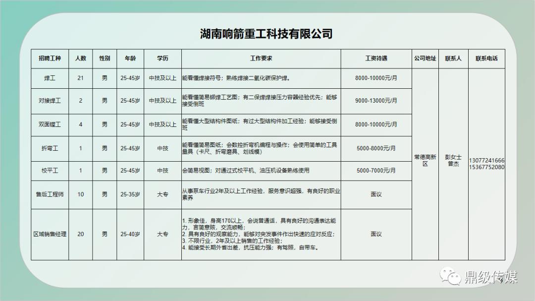 孟津最新招聘信息，职业发展的首选平台